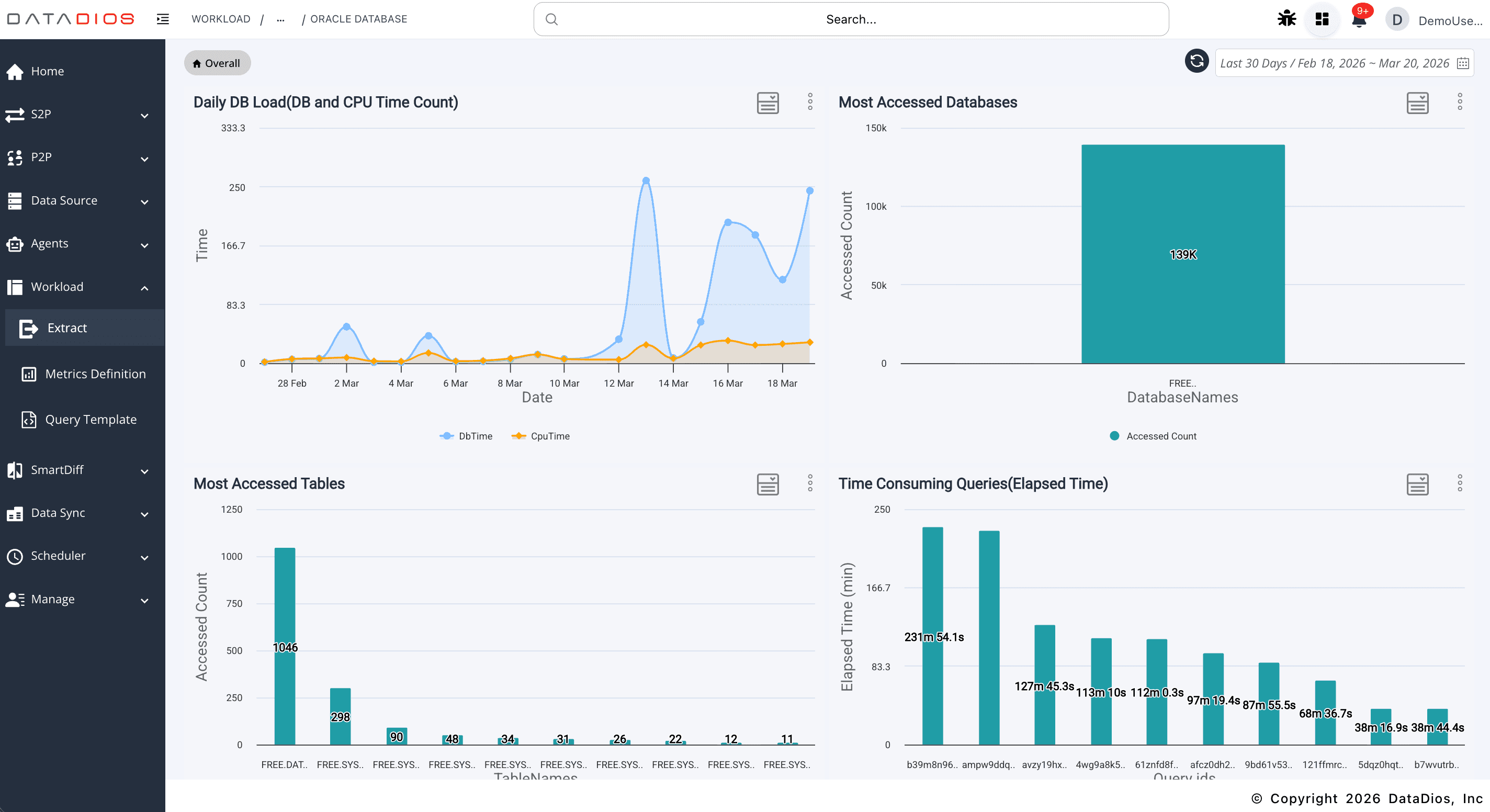 Workload Analyzer