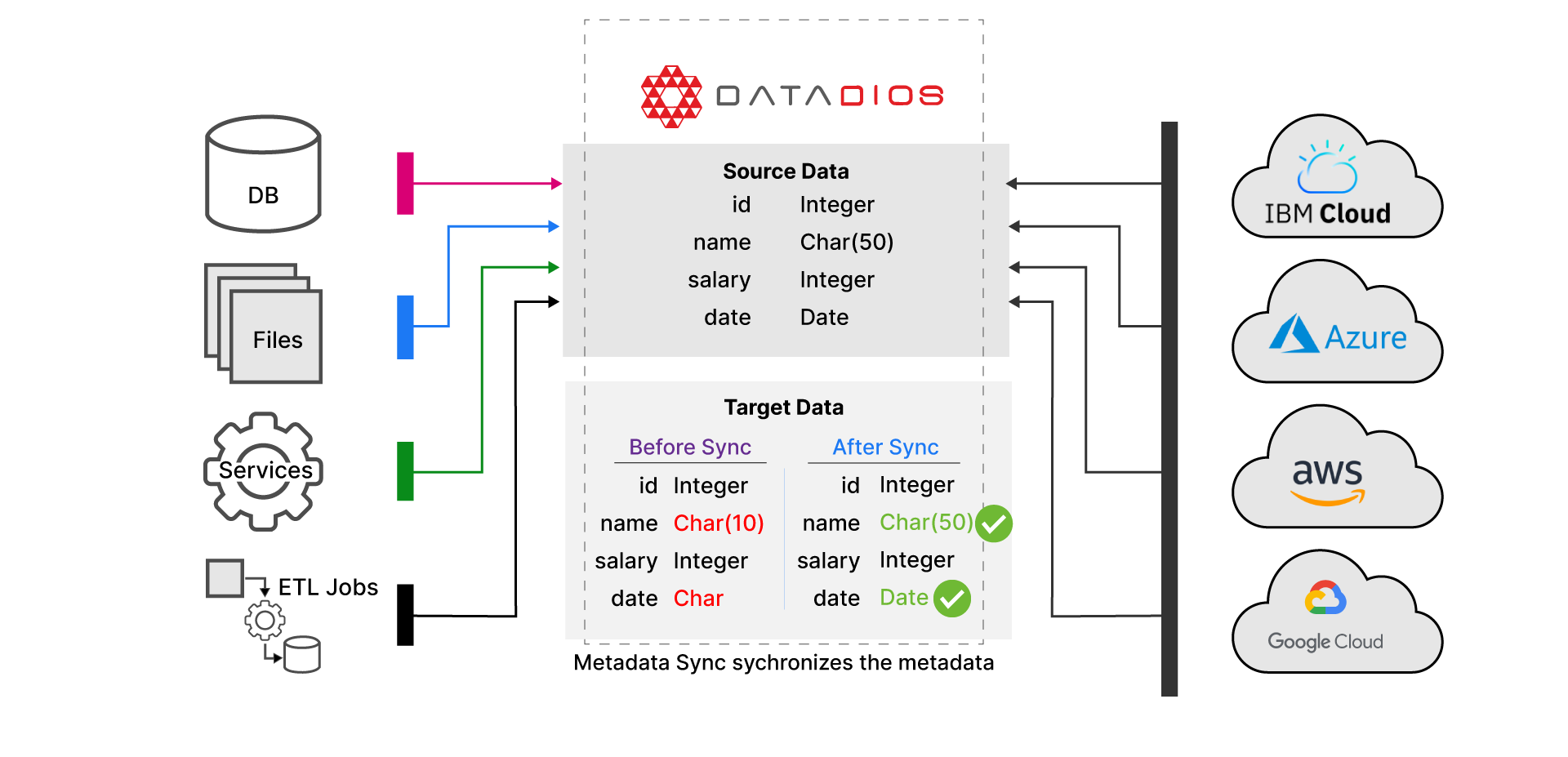 metadata-sync-bg (2)